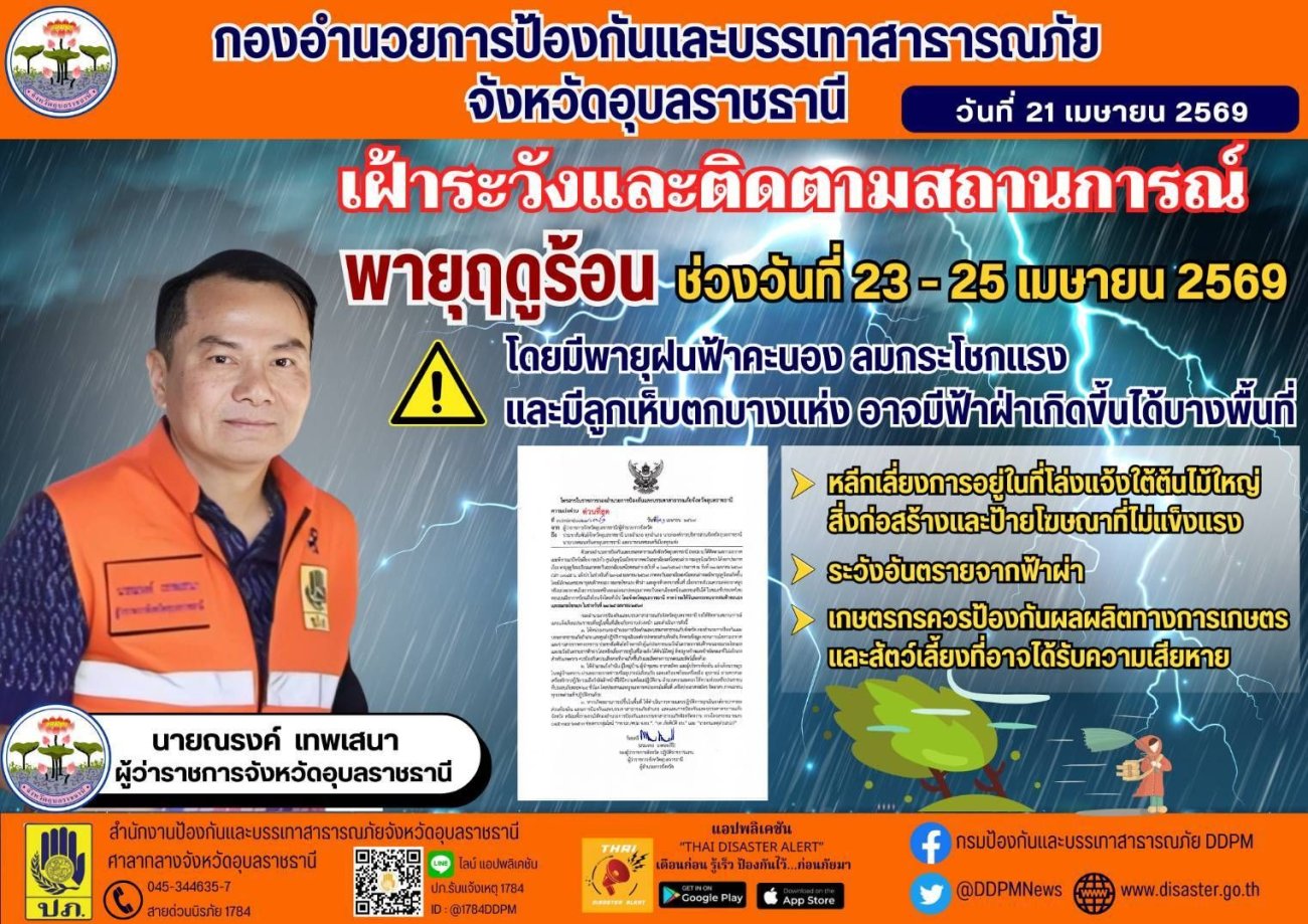 เฝ้าระวังสภาพอากาศวันนี้