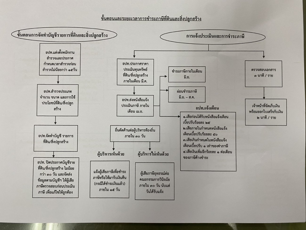 ประชาสัมพันธ์ยื่นแบบและการชำระภาษี ประจำปี 2569