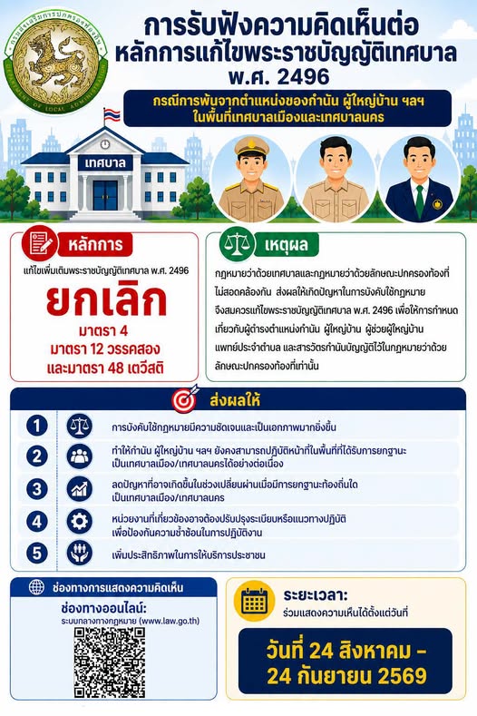 ขอเชิญชวนประชาชนและผู้มีส่วนเกี่ยวข้องร่วมแสดงความคิดเห็นต่อหลักการแก้ไขเพิ่มเติมพระราชบัญญัติเทศบาล พ.ศ. 2496 (กรณีการพ้นจากตำแหน่งของกำนัน ผู้ใหญ่บ้าน ผู้ช่วยผู้ใหญ่บ้าน แพทย์ประจำตำบล และสารวัตรกำนัน ในเขตพื้นที่เทศบาลเมืองและเทศบาลนคร)